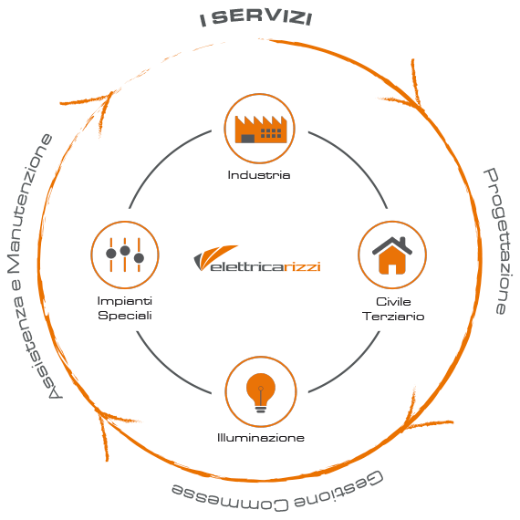 schema-logico-zero-pensieri